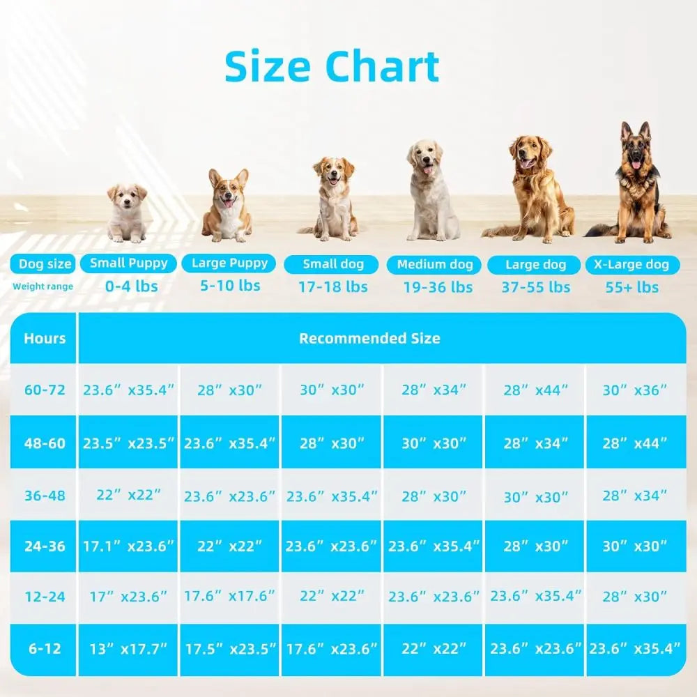 Super Absorbent Waterproof Dog and Puppy Pet Training Pad, Housebreaking Pet Pad,Blue (22"x22" (50PCS))