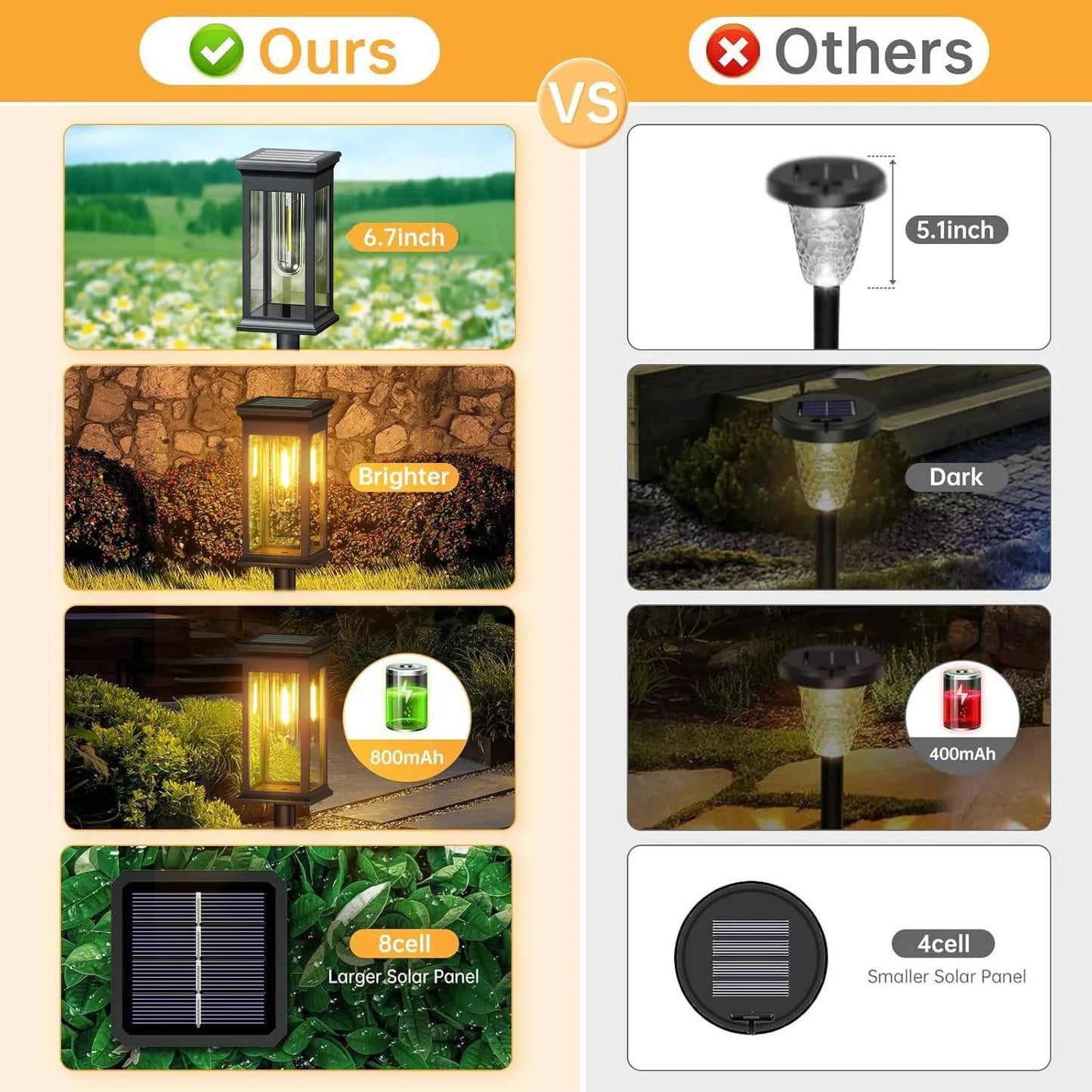 12 Pack [Upgraded] Solar Lights, 2700K Warm White, Super Bright 12Hrs, for Yard/Garden Walkway