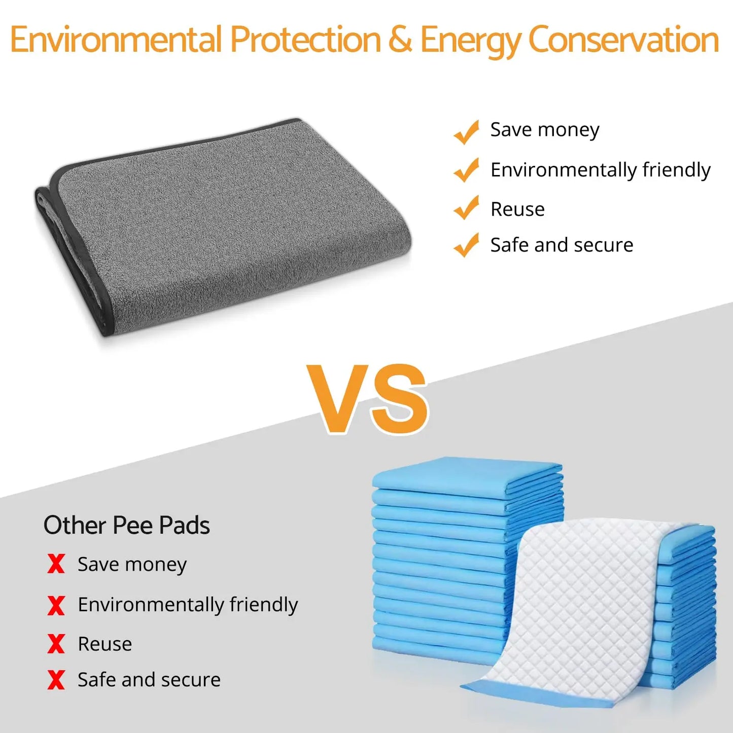 Reusable Washable Dog Pee Pads 1 Pack 66"x49" Super Absorbent Shake Fleece Fabric Waterproof Non-Slip Training Pad